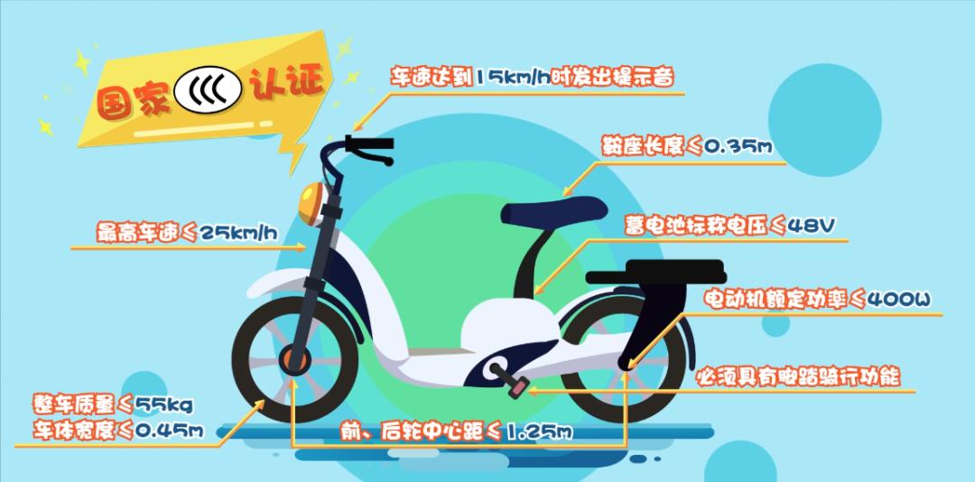 購買使用電動自行車，6個安全駕駛要點請牢記！(圖1)
